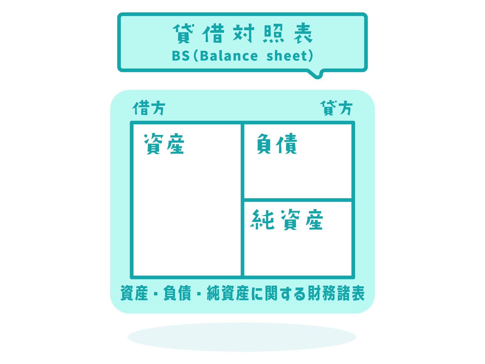 初心者でもすぐわかる貸借対照表の見方