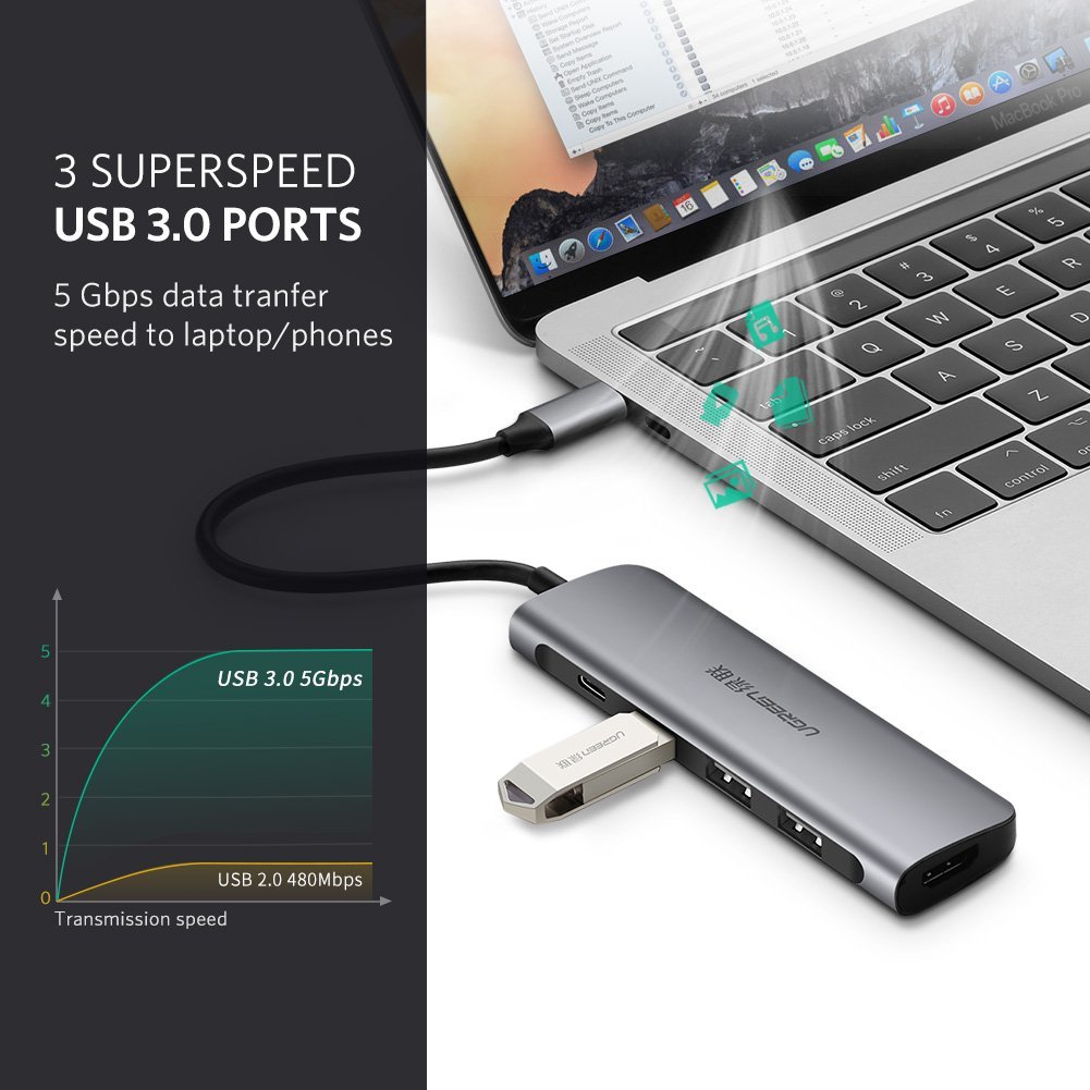 bo-chuyen-usb-c-to-hdmi-kem-hub-usb-3-0-cao-cap-ugreen-50209