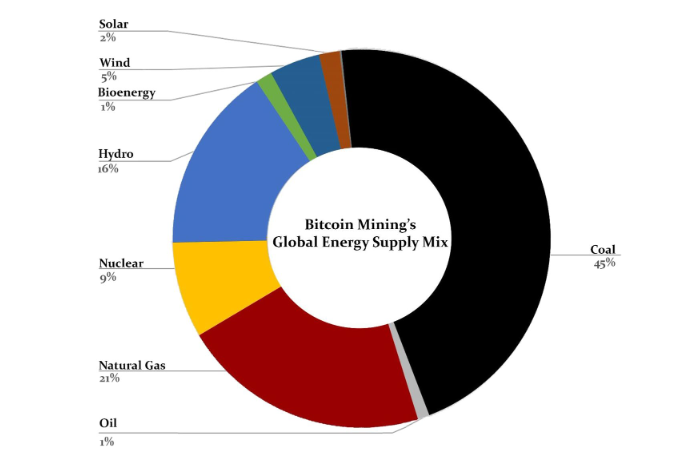 The ‘Ground-Breaking’ and ‘Water-Shed’ Moments of Bitcoin Mining