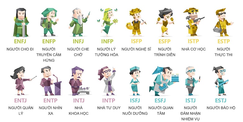 trắc nghiệm tính cách mbti là gì