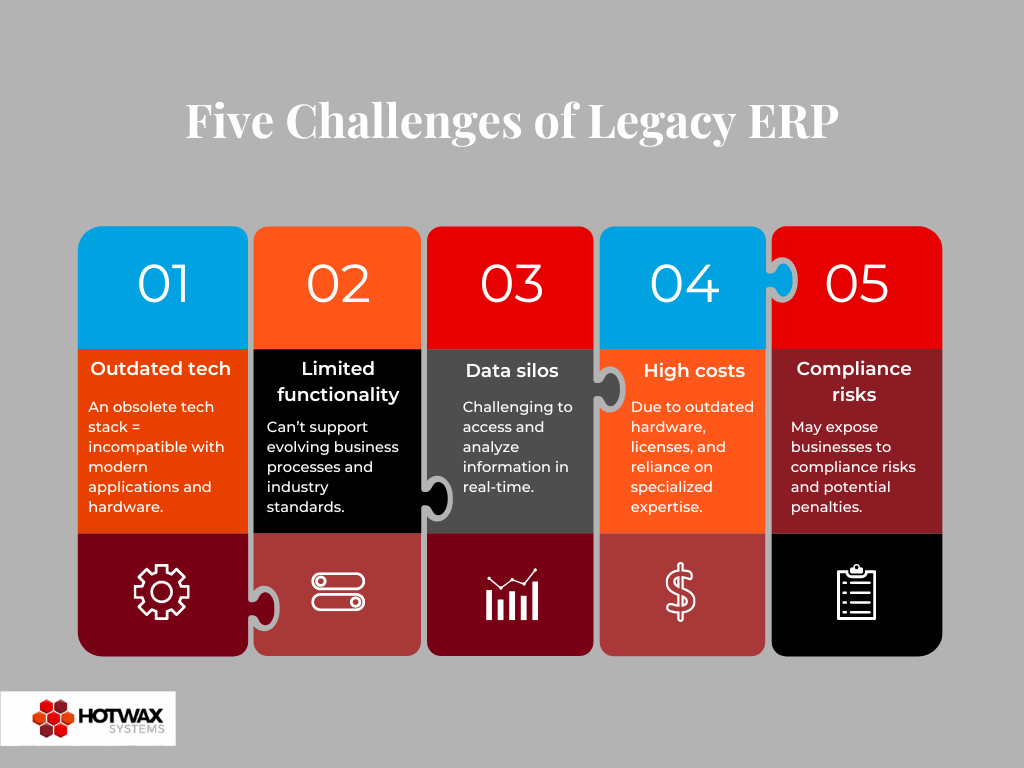 Graph explaining five challenges of legacy ERP