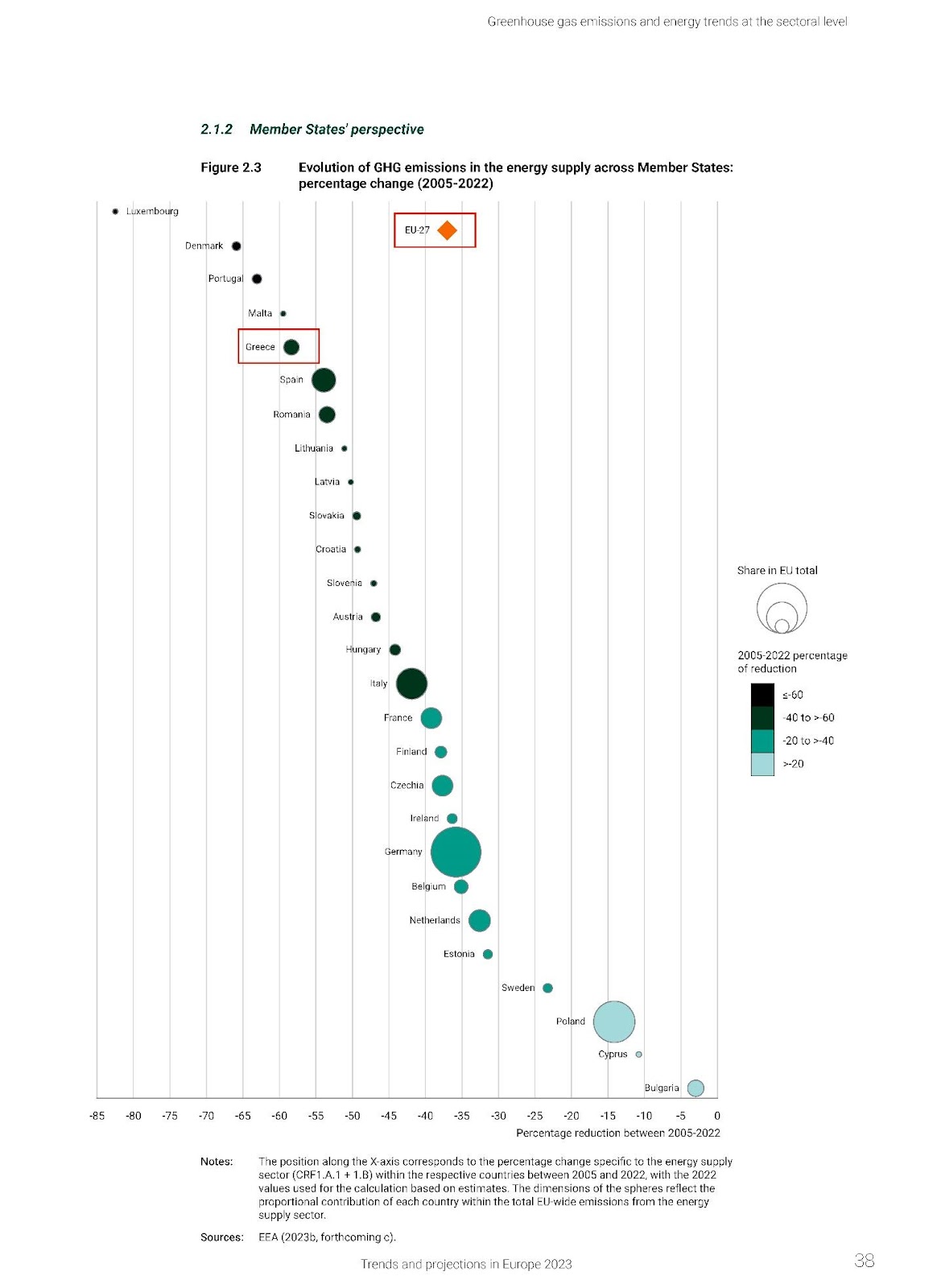 A chart of a graph

Description automatically generated with medium confidence