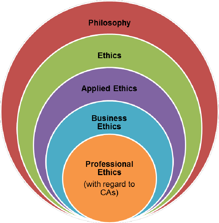 Ethical Business Mastery Unveiled