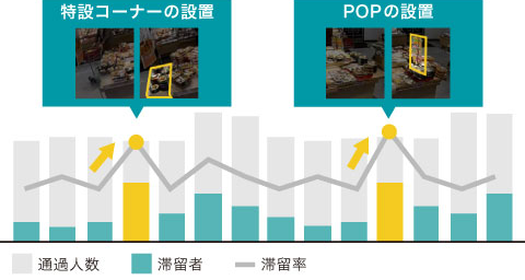 立ち入りカウントのデータを利用した分析サンプル