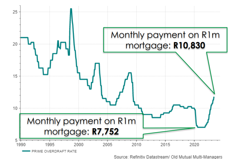 A graph showing a number of mortgages

Description automatically generated