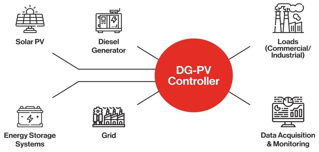 Diesel generator and PV integration