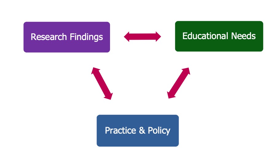 teacher shortage Archives - EduResearch Matters