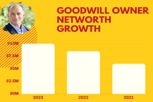 Goodwill Owner Net Worth