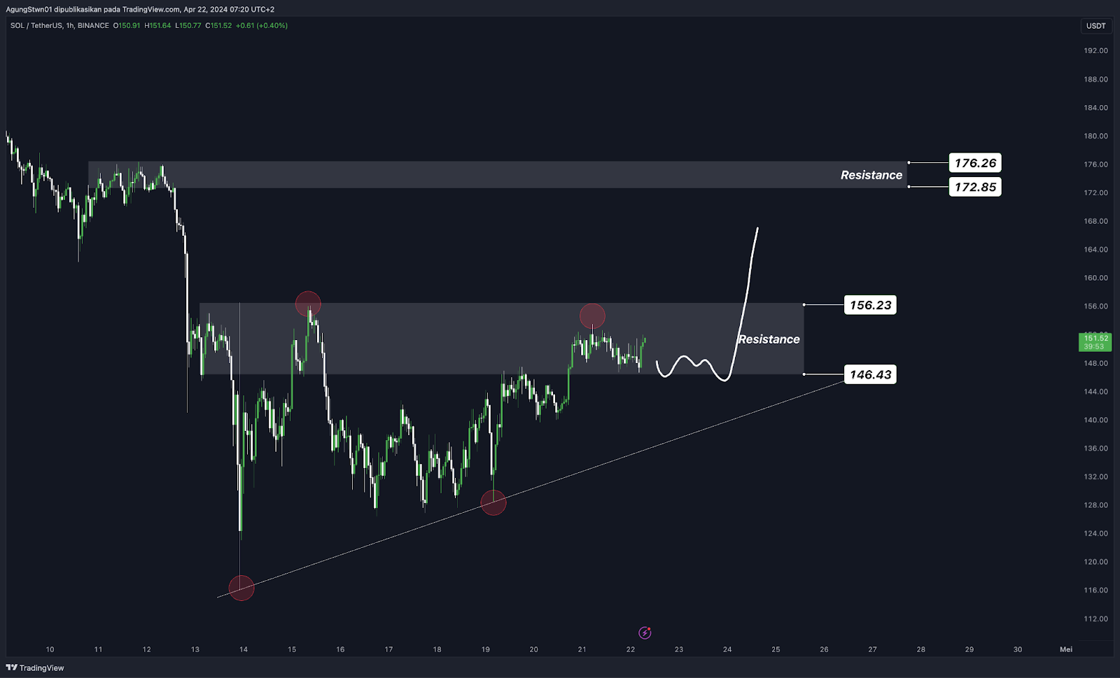 Weekly Crypto Market Outlook (23 April 2024)