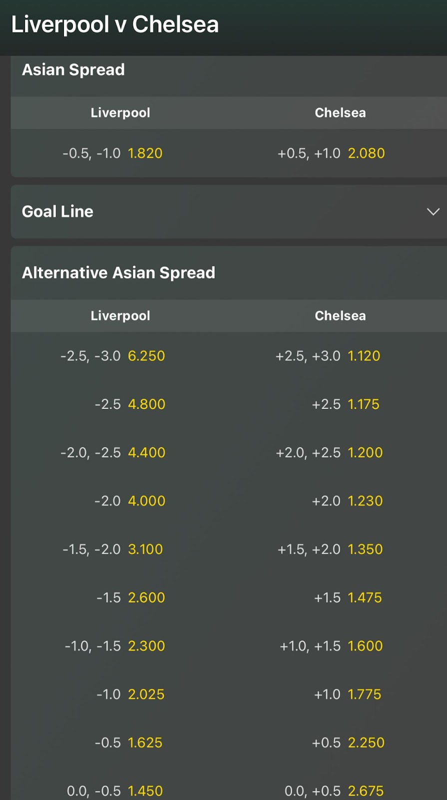 Fulham vs Everton Asian handicap at bet365