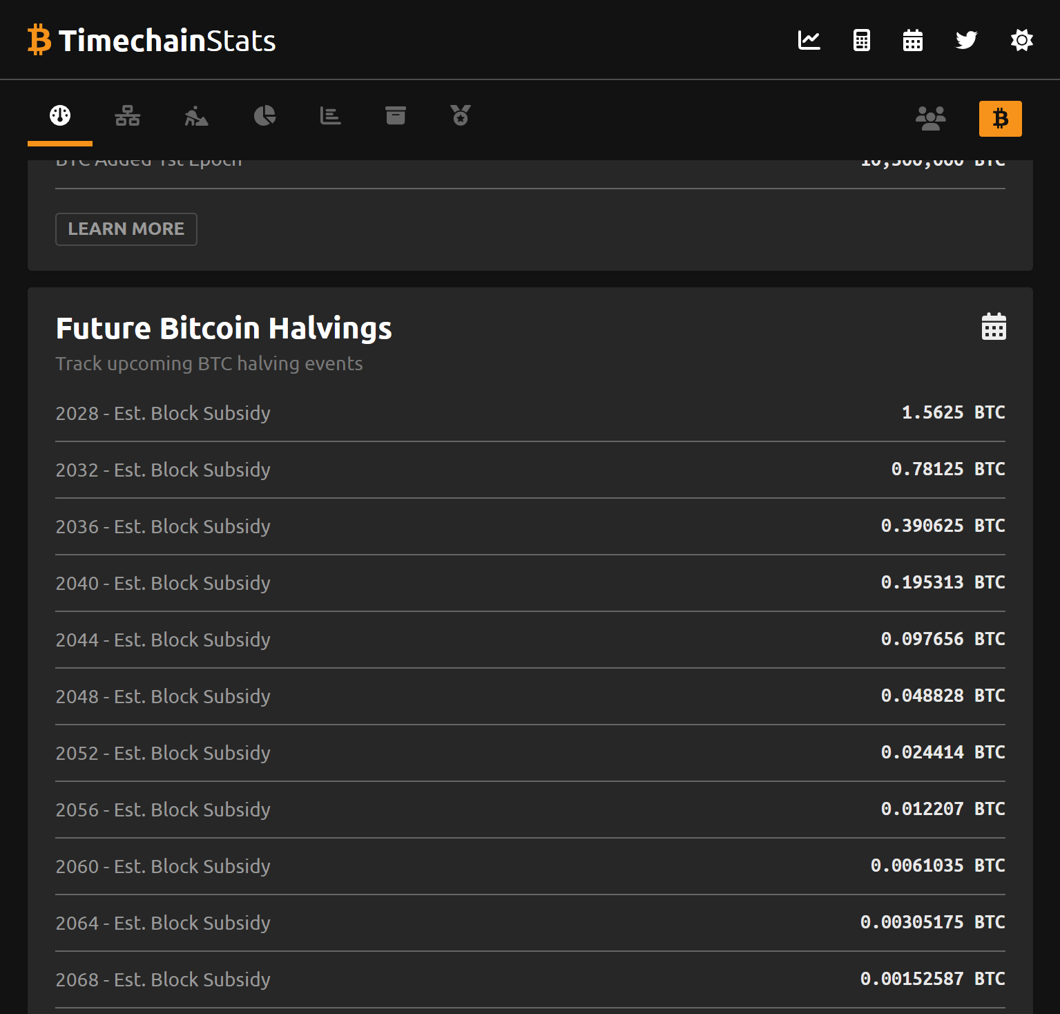 Bitcoin's 2024 Halving: What You Need to Know