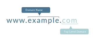 What is domain name