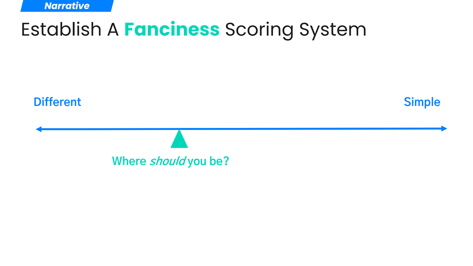 Establish a fanciness scoring system