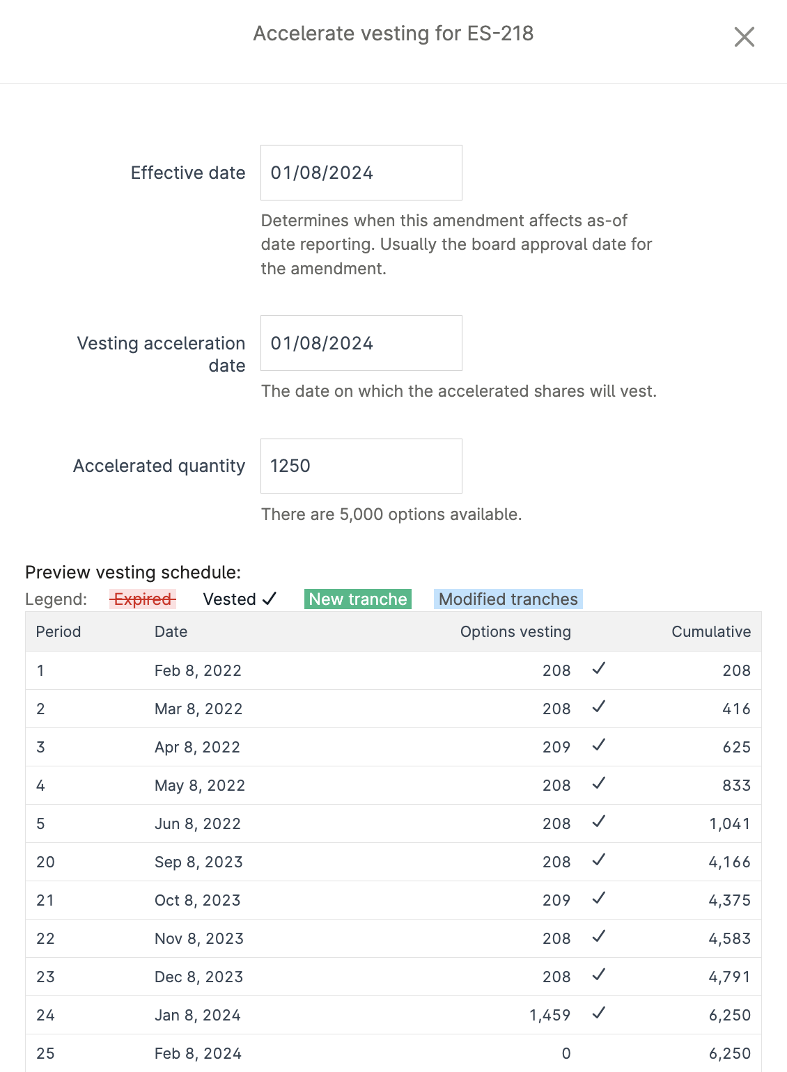 Accelerated Vesting