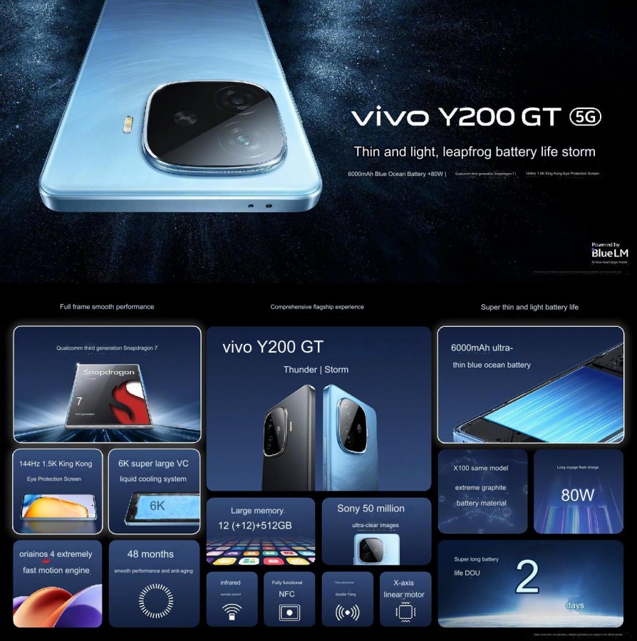 Vivo Y200 GT 5G