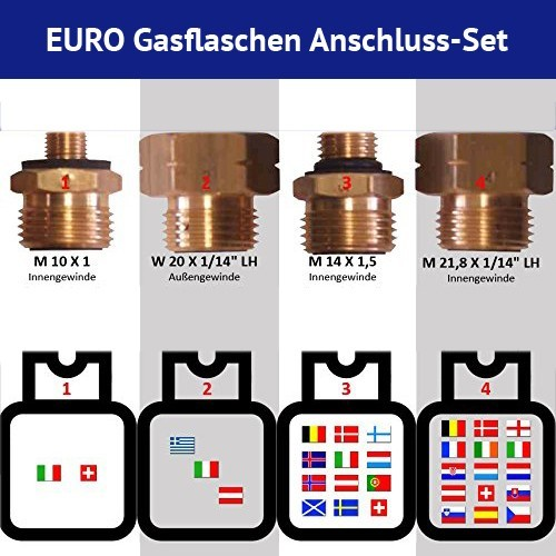 Euro Gasflaschenadapter
