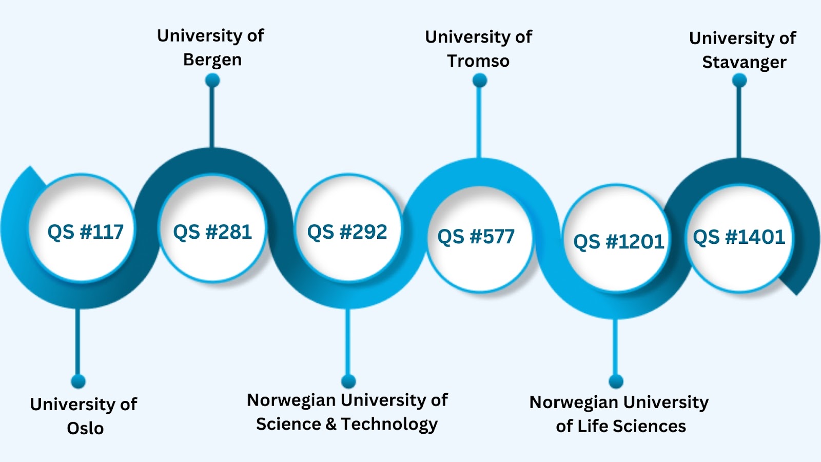 Top Universities in Norway for International Students in 2024: Ranking & Tuition Fee