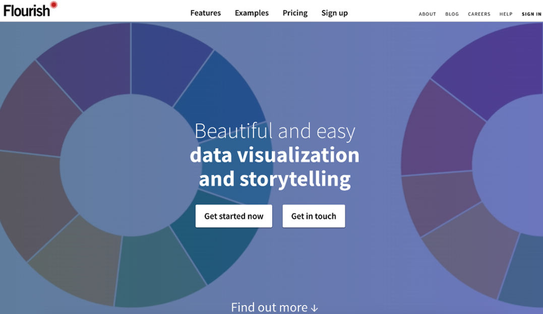 A Comparative Guide of Free VS Paid Data Visualization Tools Softlist.io