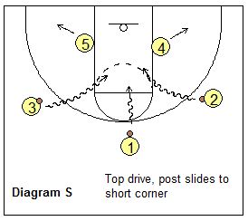 read and react offense