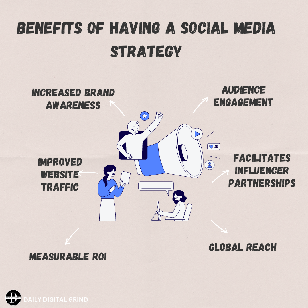 Benefits of having a social media strategy