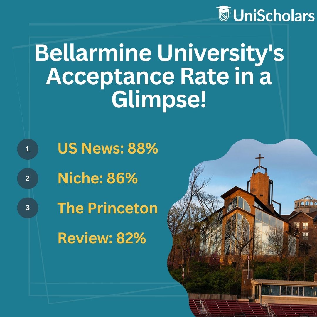 Bellarmine University Acceptance Rate