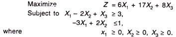 Duality in Linear Programme