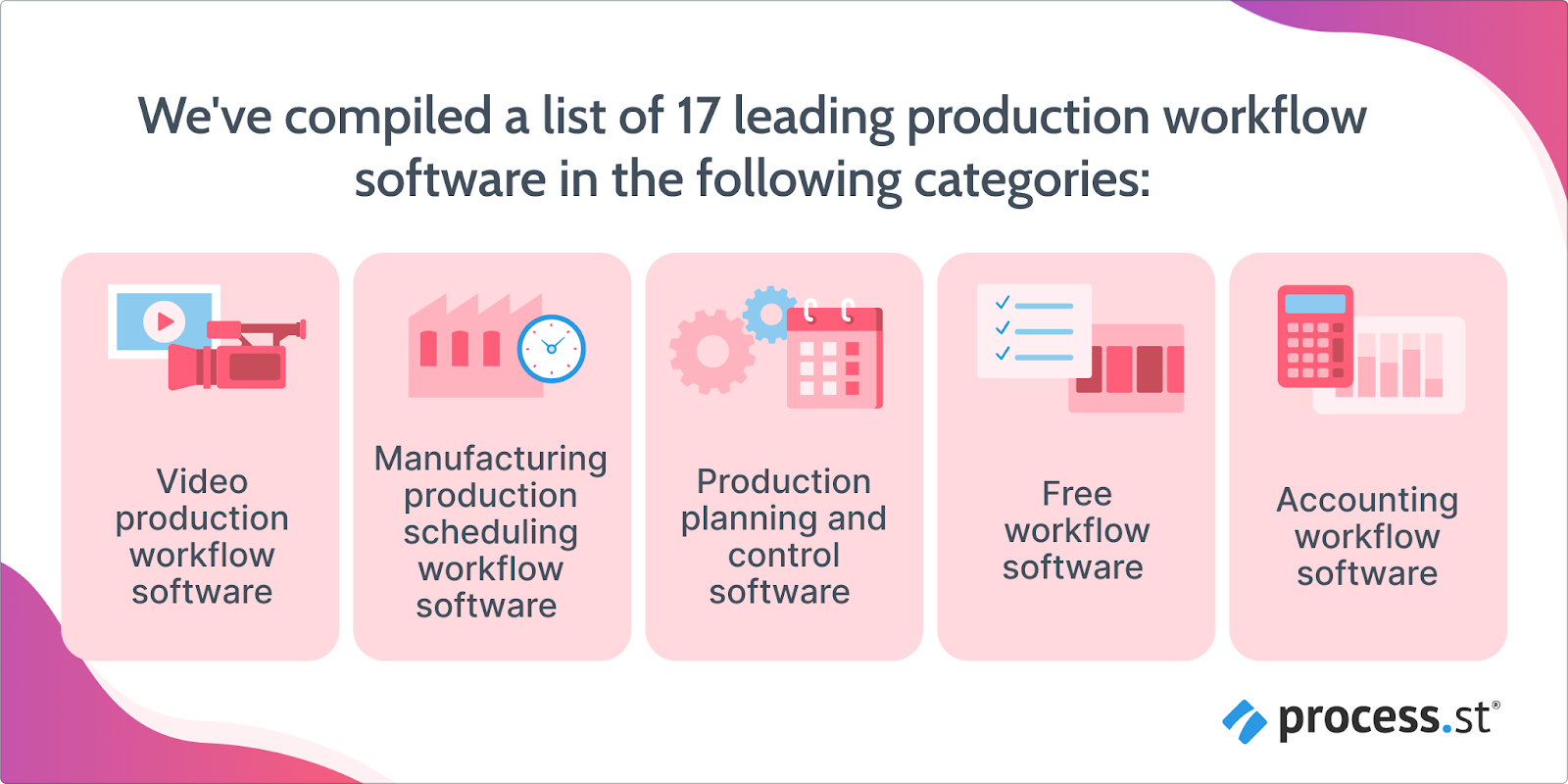 image showing the different categories of production workflow software