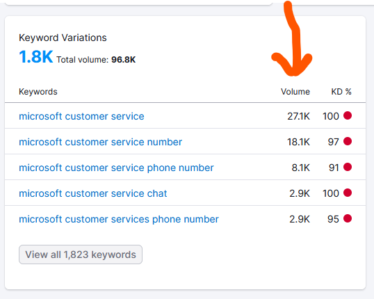 Keyword search for Microsoft customer service number