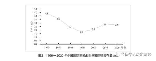 History 历史| 高大伟David Cowhig's Translation Blog