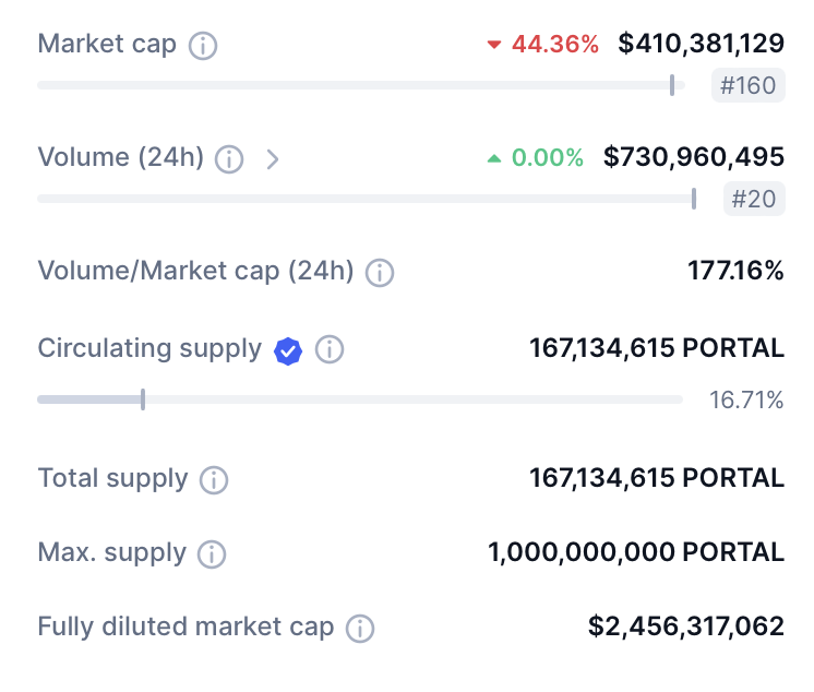 cmc chart