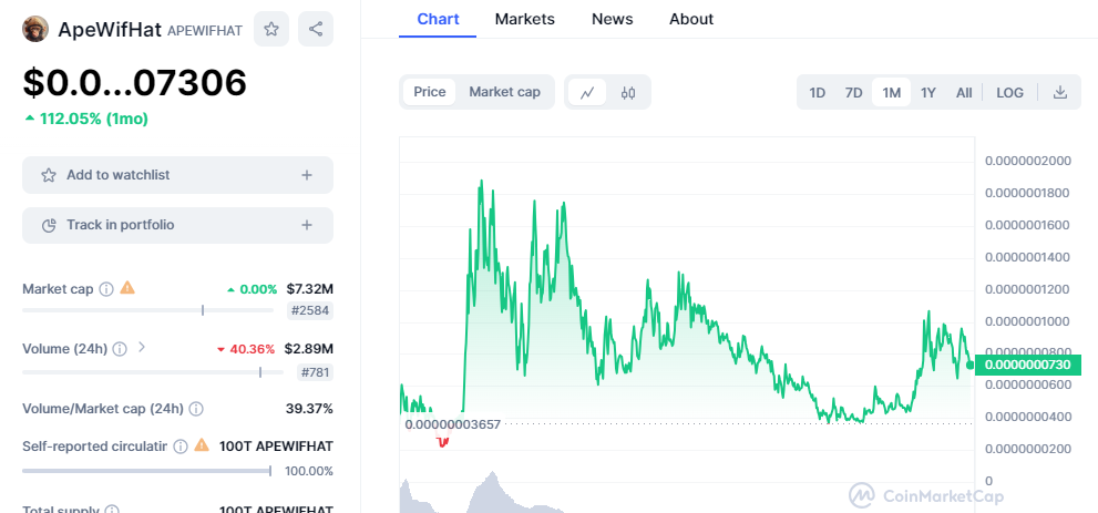 CRYPTONEWSBYTES.COM RaDBc7941K6_5aMf2JtYVu-4X8gnqgZfGHxyQAZ3gS-5uK374j4cOtxro3-2FEKkWlTnuDCOnupCXolL-7XiKfgOzcJjXbechGTVQjQIxhV3J7U38iAGqjjaJ_l1ig1cVzrtSVTdvf83 Dogwifhat Finds a Worthy Competitor as Memecoin Community Rallies Around Apewifhat  