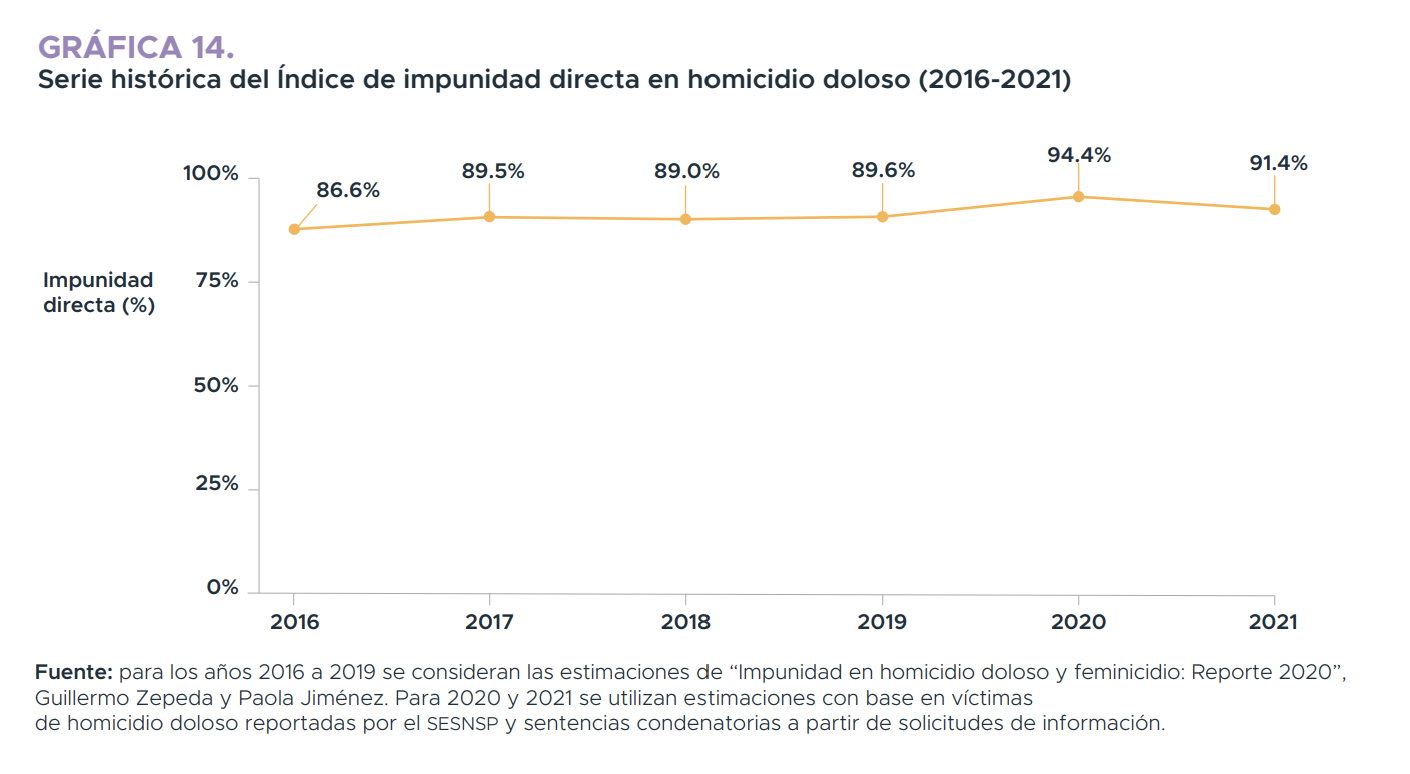 Gráfico

Descripción generada automáticamente