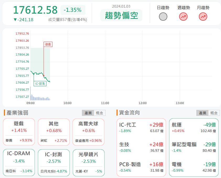 1/3早盤獵報:防疫題材再度發威!恆大1325亮燈漲停!