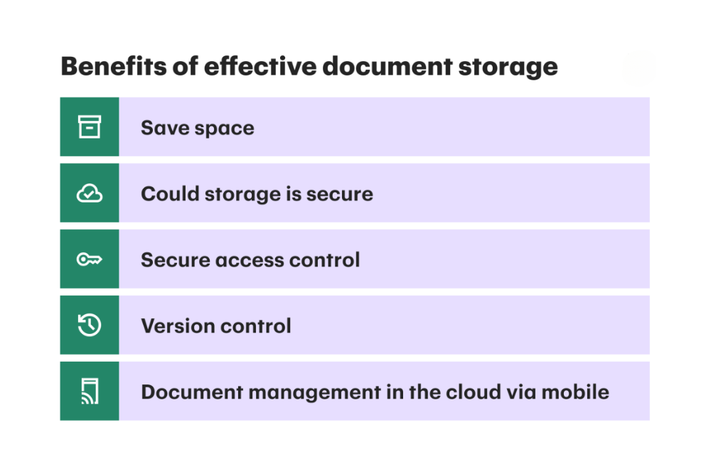 benefits of effective document storage