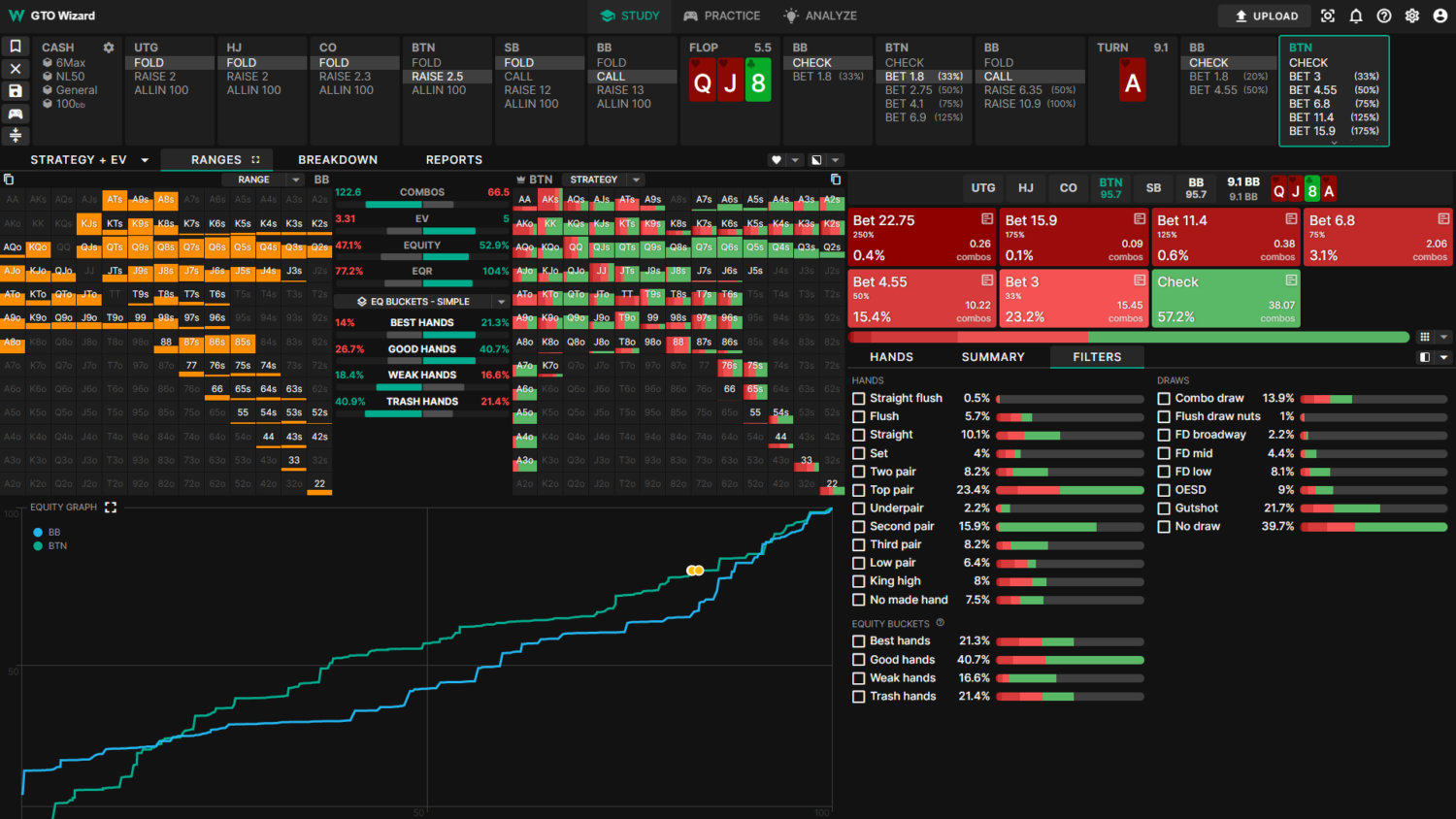 What is Equity in Poker?