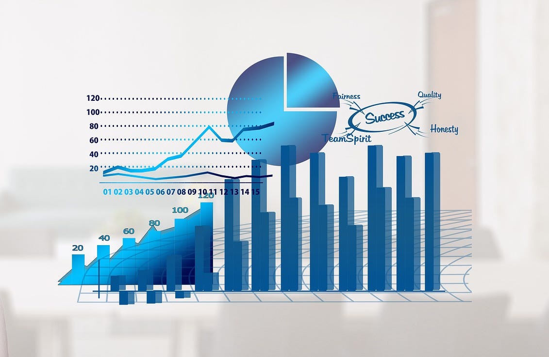 Trend Insight Uncovered Dive In