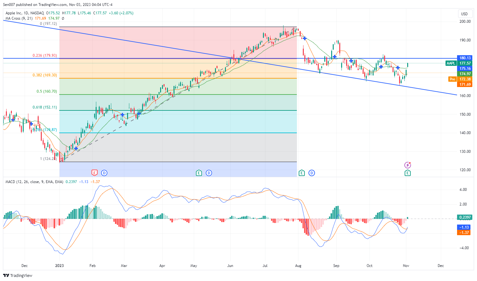 AAPL_2023-11-03_16-04-55