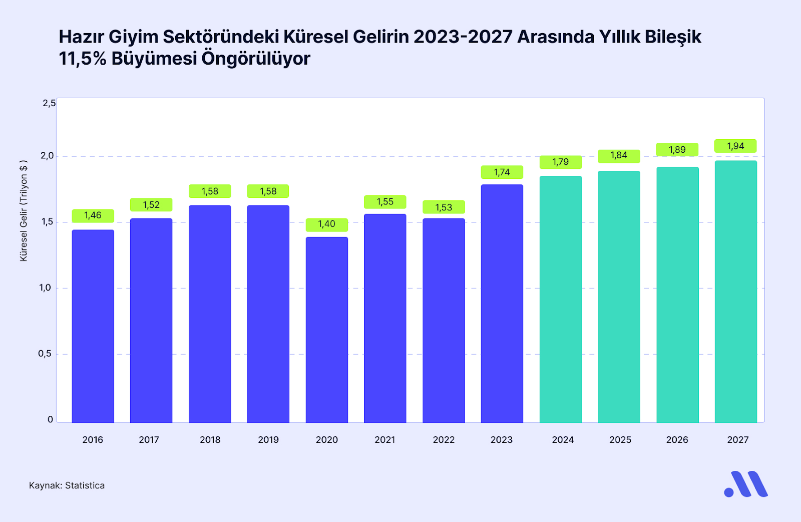 Giyim Perakende Sektörünün Favori Hisseleri