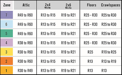 R Value worksheet