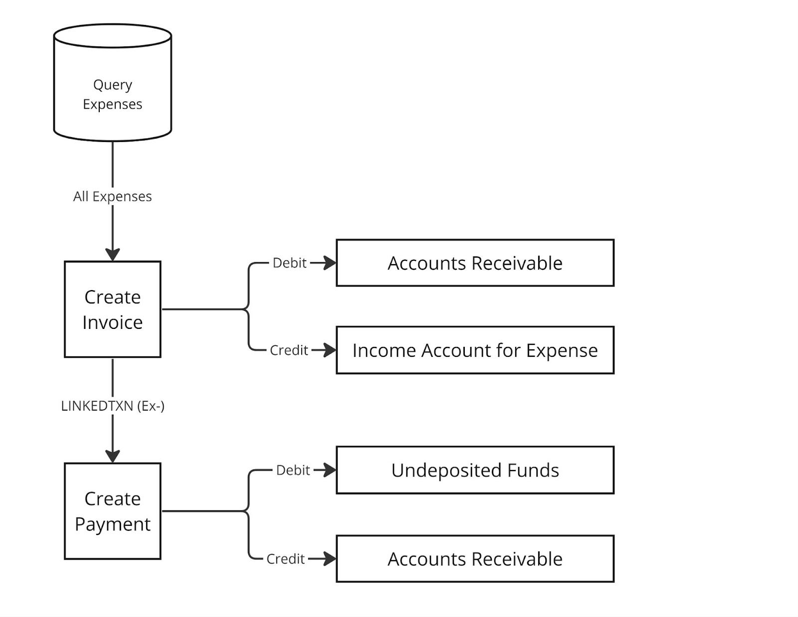 Realtor Expenses