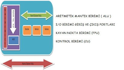 aritmetik mantık birimi (alu)