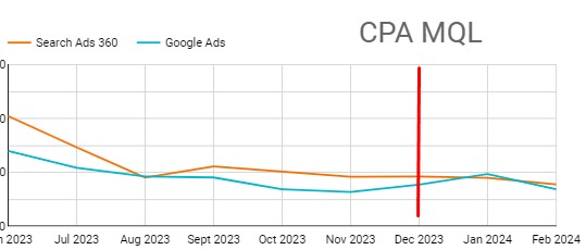 CPA MQL