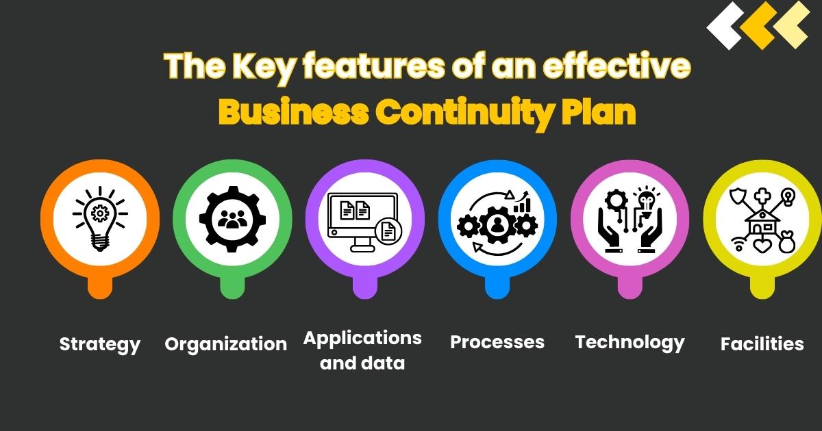 What are the key features of an effective Business Continuity Plan? + Business Continuity Planning