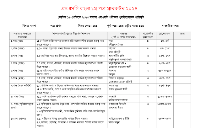 এসএসসি বাংলা ১ম পত্র মানবন্টন ২০২৪ | ssc bangla 1st paper syllabus 2024