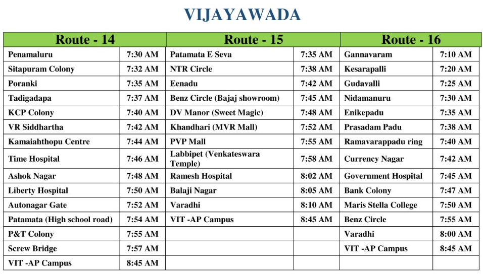 VIT-AP University Amravati Expert's Review and Verdict
