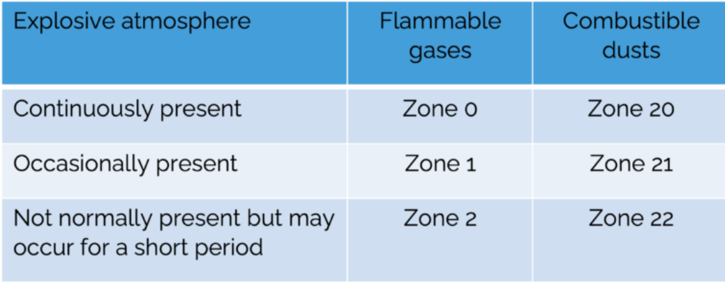 A table with blue and white text

Description automatically generated