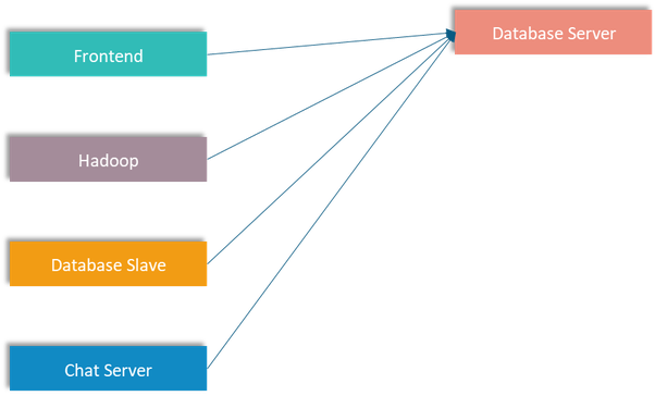 lập trình web