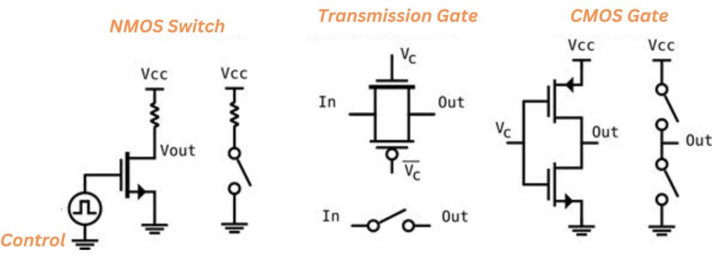 NMOS Switch Tansmission Gate CMOS Switch