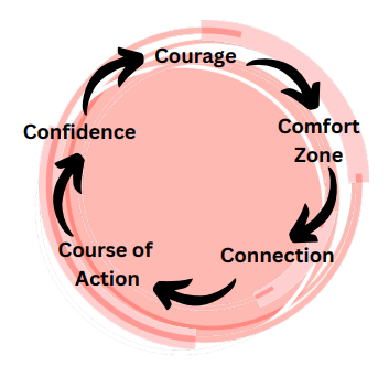 A diagram of a course of action

Description automatically generated