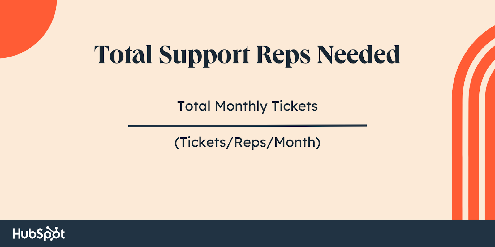 Total Support Reps Needed =Total Monthly Tickets / (Tickets/Reps/Month)